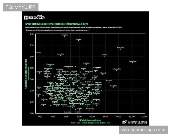 亚马尔进攻影响力深度解析：数据成色与真实贡献