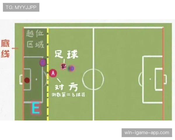 越位旗示意的判罚规则与裁判信号解读