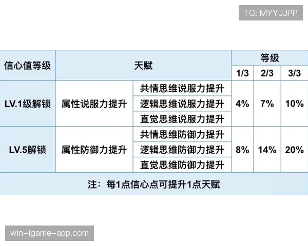 拖延时间违例是什么规则？新手教学解析