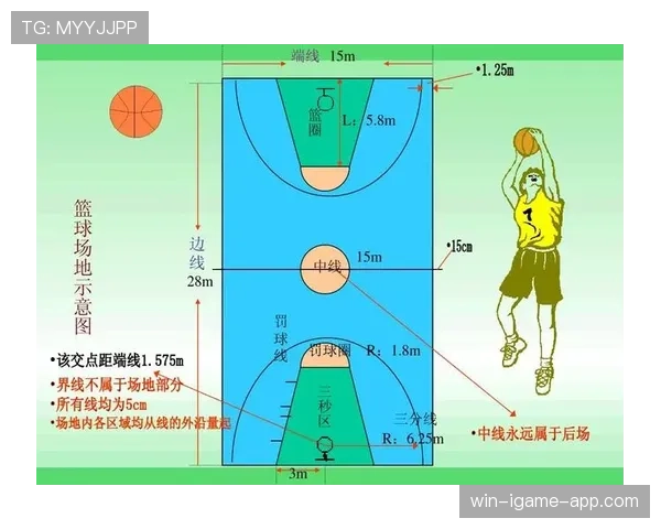 篮球比赛中如何判定非法身体接触及对应的处罚规则？