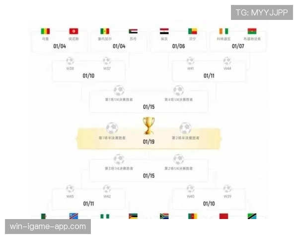 2026世界杯48支球队12个小组赛制怎么分组对阵