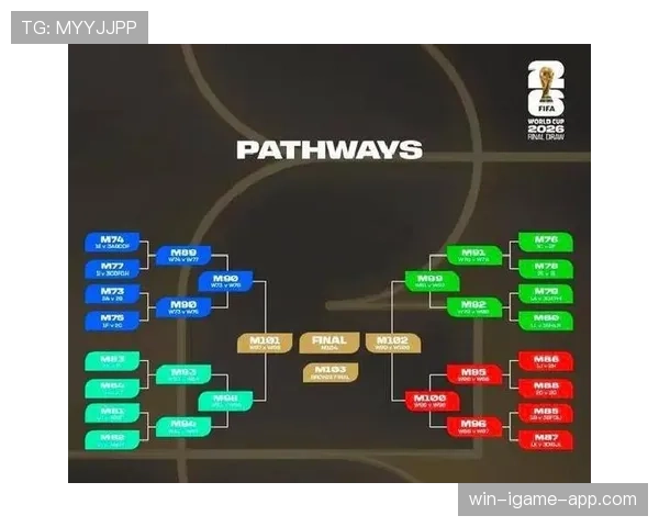 2026世界杯48队赛制规则详解 小组前两名和8个第三名如何晋级32强