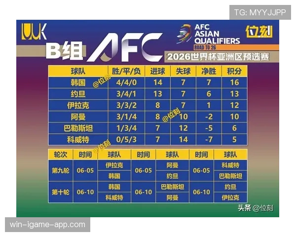 2026世界杯小组赛怎么晋级淘汰赛 小组前两名出线规则解析 2026世界杯小组赛怎么晋级淘汰赛 小组前两名出线规则解析