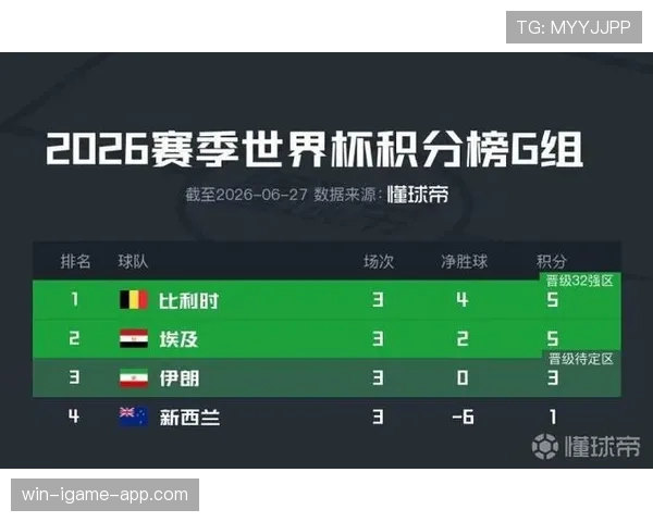 埃及1-1伊朗：世界杯G组末轮战报